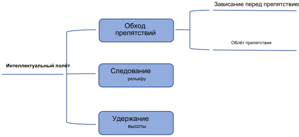 Рисунок 6 к главе «Борт: устройство и функции», Руководство по эксплуатации J70